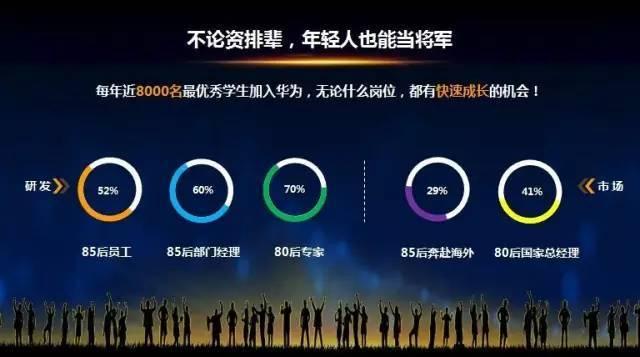 虎父無犬女：任正非女兒清華演講，除了勝利，我們別無選擇……