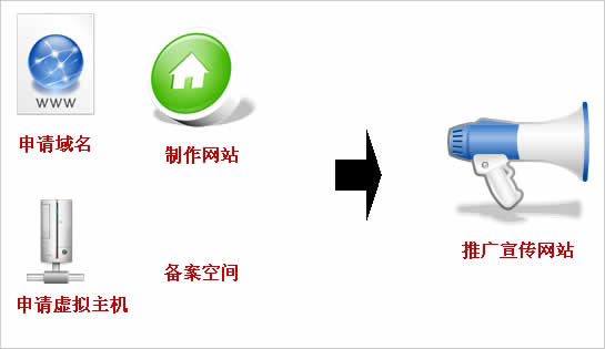 公司要建站，如何和網(wǎng)站建設(shè)公司說清楚自已的想法呢?